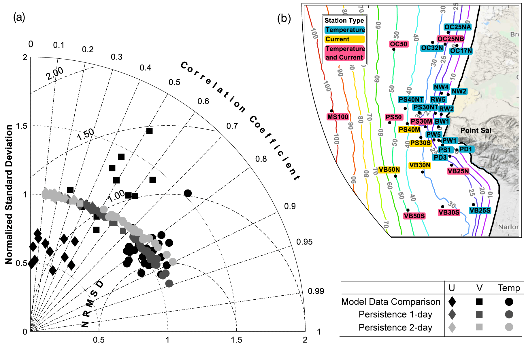 ONR Forecast Fig-2